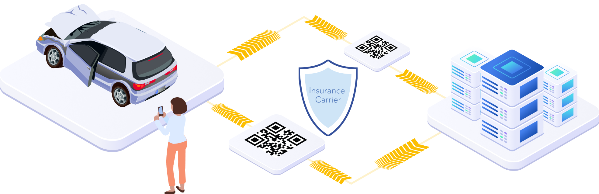 We completely automate the collection, validation, and processing of documentation in a Total Loss scenario